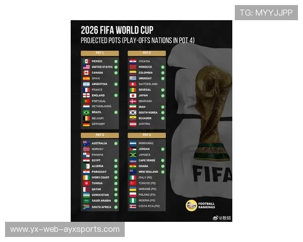 2026世界杯抽签后世界排名成废纸,真正考验在场上